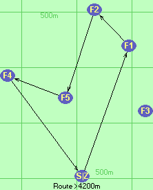 S-1-2-5-4-Z S-1-2-5-4-Z